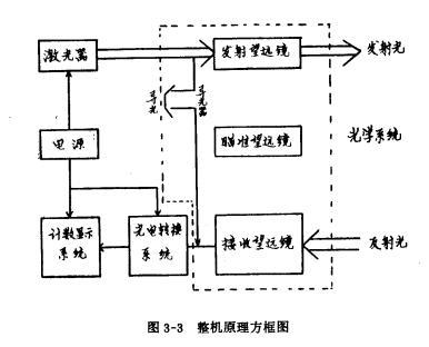 整机原理方框图