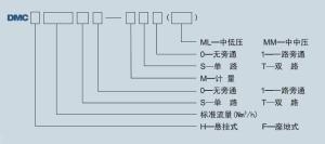 调压箱型号说明