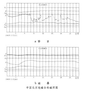 中国北京地磁台的磁照图
