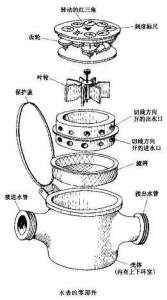 传统水表的结构