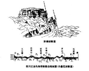 阶梯状断层和叠瓦状断层