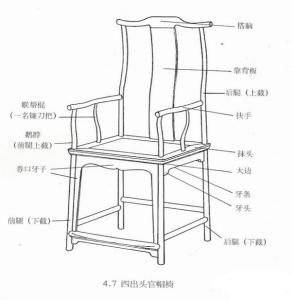 图片编辑2结构图解所谓"四出头"是指椅子的"搭脑"两端出头,左右扶手