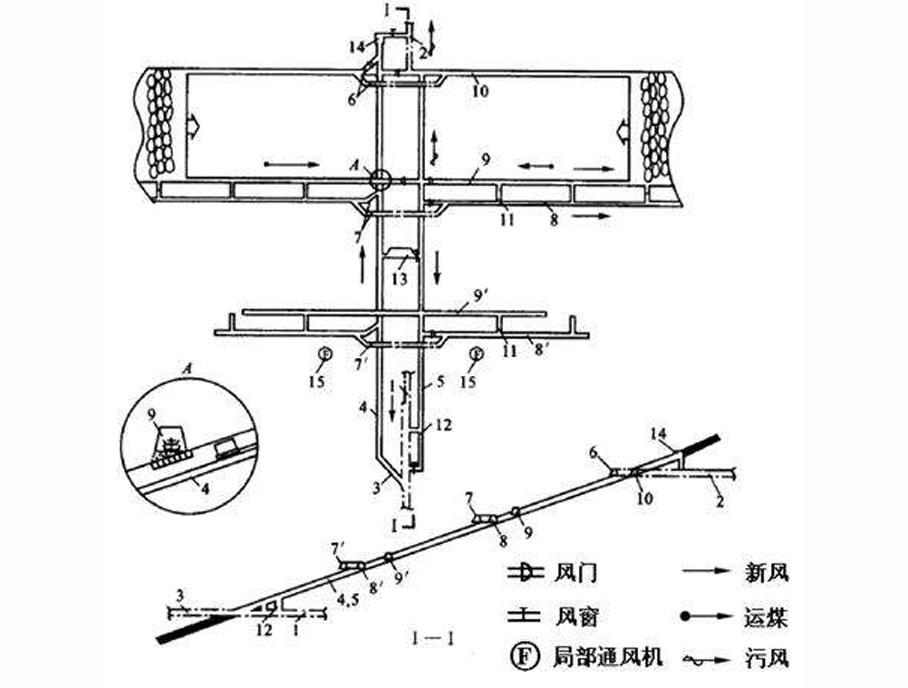 矿井通风系统示意图图片