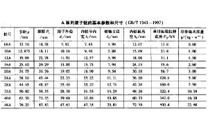 A系列滚子链的羁绊参数和尺寸