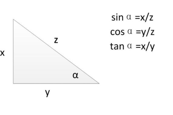 正弦 数学术语 搜狗百科