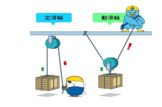 动滑轮