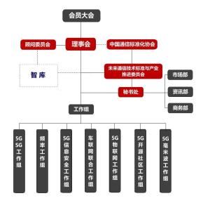 组织架构图