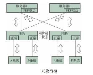图6