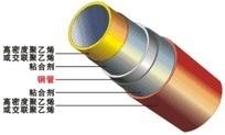 钢塑复合管结构