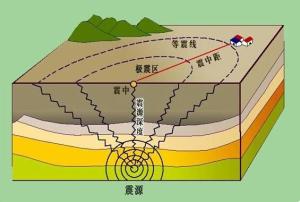 地震波 - 搜狗百科