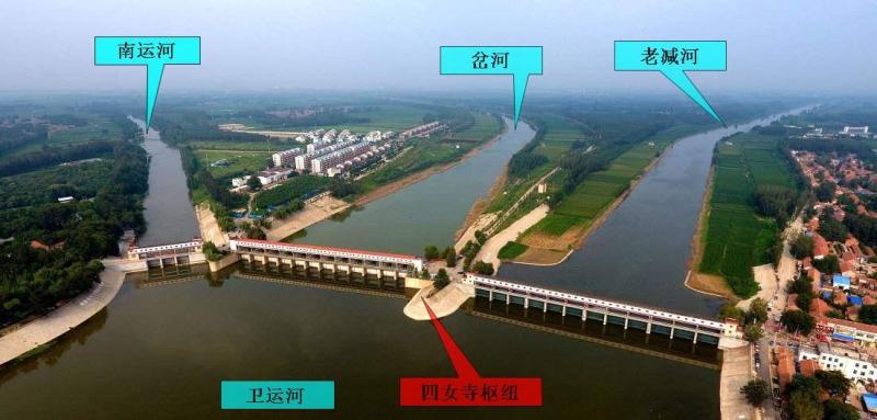 四女寺枢纽控制水系示意图