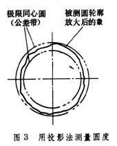 投影法
