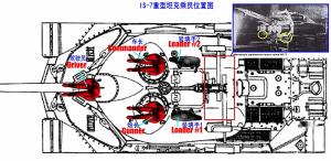 IS-7重型坦克乘员座位示意图