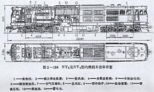 NY7型内燃机车