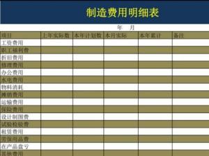 制造费用