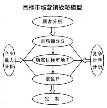 目标集中战略图片