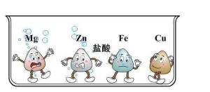 置换反应