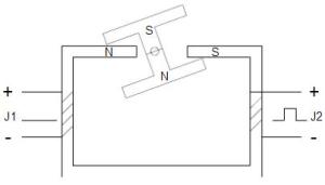 图3J2线圈脉冲励磁瞬间