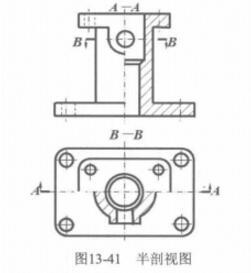 半剖视图
