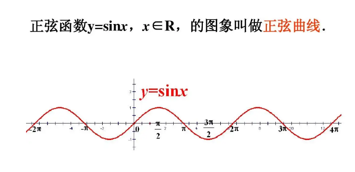 sin函数