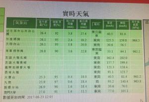 台风天鸽气象预报