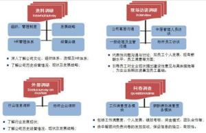 绩效诊断图册