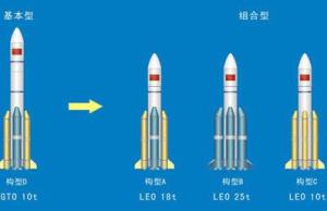 长征五号火箭多种组合形成不同的构型