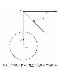 库仑定律示意图