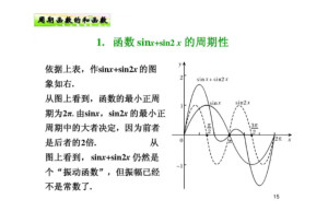 函数周期性 - 搜狗百科