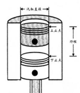 活塞行程图解