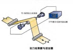 张力检测器