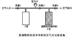 气体排出