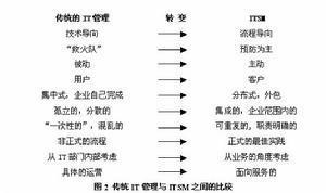 比较