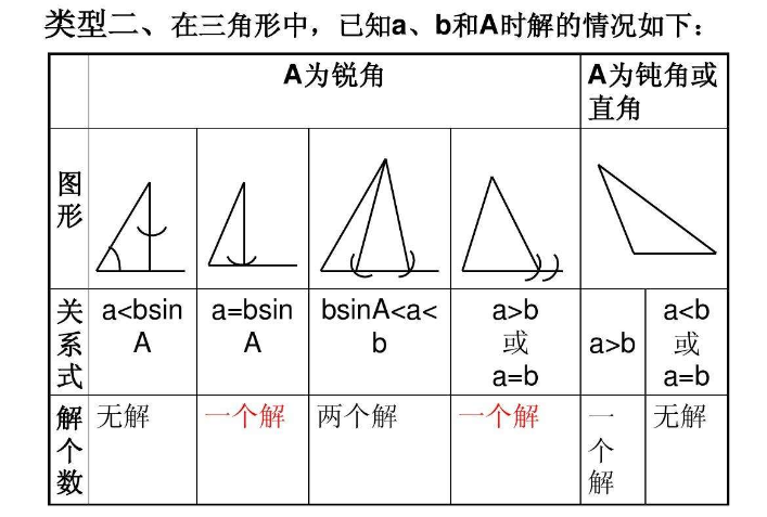 解三角形