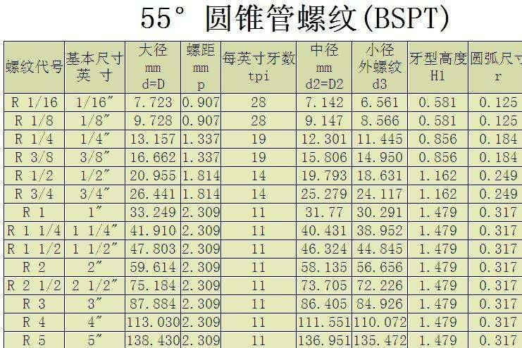 英制螺纹 用英制标注的螺纹尺寸 搜狗百科