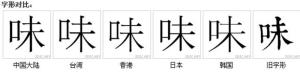 字形对比