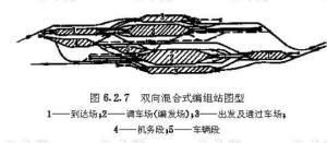 编组站图册