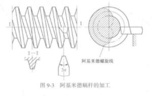 图2 阿基米德蜗杆