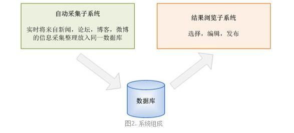 系统组成