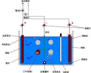 电镀原理图