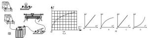 研究小灯泡伏安特性实验