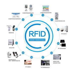 rfid标签应用场景图片