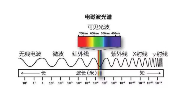 电磁波 能量的一种 搜狗百科