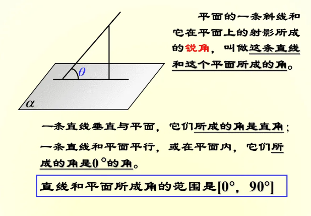 三垂线定理