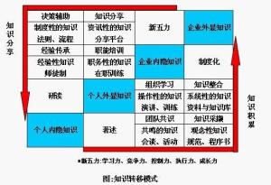 知识转移模式