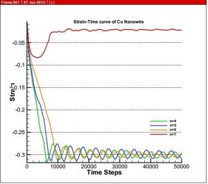 单晶铜纳米线弛豫时应变随时间变化曲线