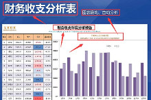 财务报表分析