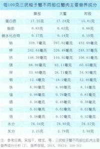 营养成分 营养成分