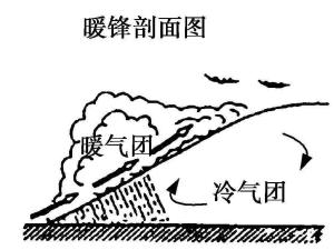 暖锋