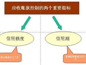 应收账款管理制度